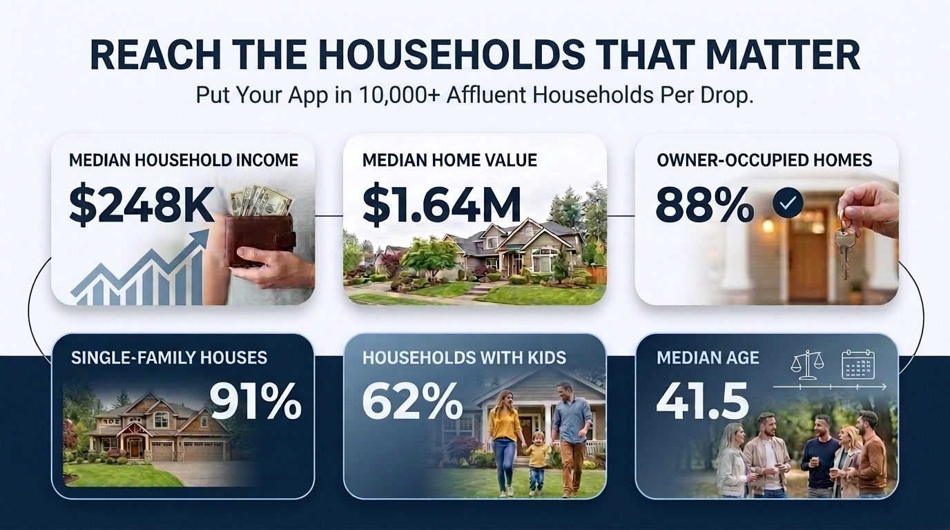 Choose the market. Choose the clients. Own the drop - Audience demographics and QR attribution